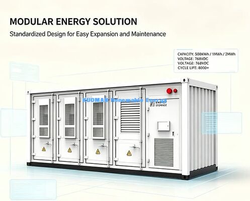 On Grid & Off Grid Konteyner Enerji Depolamaları.