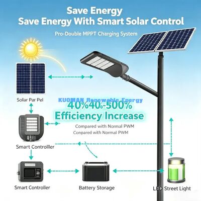 IP65 Aluminum Solar Street Light Lightning Protection Highway Light