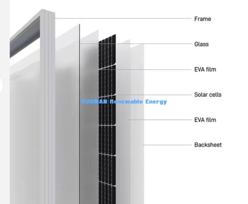 %22 Verimlilik ve Yarı Kesilmiş Hücre Tasarımı ile 400-500W Özel Yapılmış Monokristal Güneş Panelleri