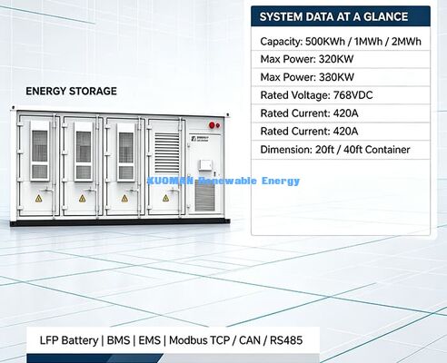 Modüler Konteyner ESS. Yenilenebilir Enerji Santralleri için Ölçeklenebilir Enerji Depolama Çözümü