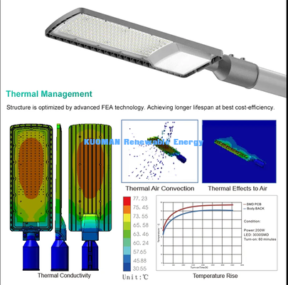 50W-200W DOB LED Street Light | IP65 Outdoor Road Lamp for Highway & Parking Lot