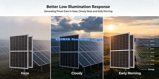 RV & Boat Off-Grid 500W N-Typ Bifacial Solar Charging Panel Kit